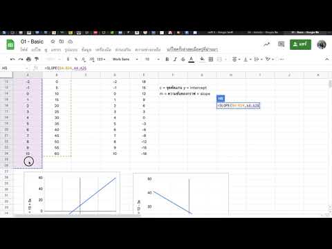 05   จุดตัดแกน y และความชันของกราฟ