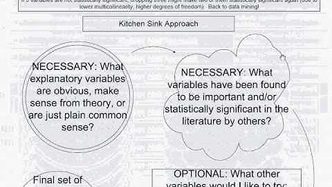 7 Econometrics Specification 3: Philosophies of Choosing Variables