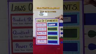 Celebrity B.Ed Maths TLM Working Model - Laws of Exponents ✨#mathstlm #mathsworkingmodel #7thstdmaths #maths Wealth