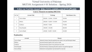 VU MGT101 Solved Assignment Spring 2026 | Virtual University by vuopguide