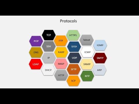 فيديو: في أي طبقة تعمل icmp؟