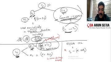 rule 42 and 43 in gst