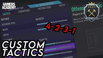 4-2-3-1 ELITE META CUSTOM TACTICS + PLAYER INSTRUCTIONS 🔥 - FIFA21 ULTIMATE TEAM
