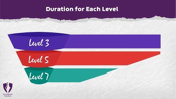 CIPD Levels, Explained in Details