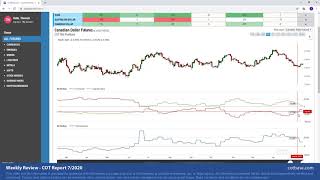 COTbase.com: Commitments of Traders Review - COT Report 7/2020!