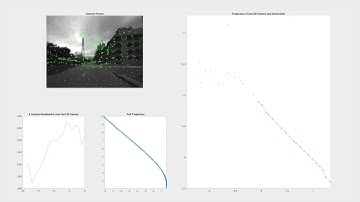 Monocular Visual Odometry Pipeline - MALAGA Dataset