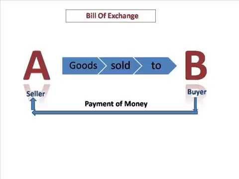 Bill Of Exchange (Basic Concept) - YouTube bill of exchange diagram 