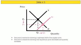 Externalities (2006 # 3)