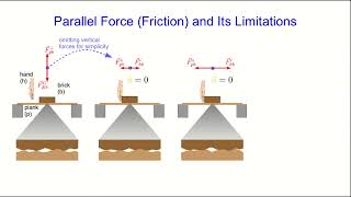 More About Friction (Part 3)
