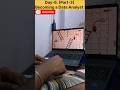 How to Becoming a Data Analyst in 100 Days 😨😨😞#shorts #codenewbie #devcommunity #codingnewbie #java
