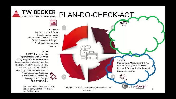 When Developing an Electrical Safety Program: Essential Steps for Success