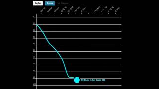 Whitney Houston - Fantasy Chart History (1984 - 2019)