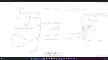 How to Invite a guest user in Azure Active Directory or ENTRA ID PART-55