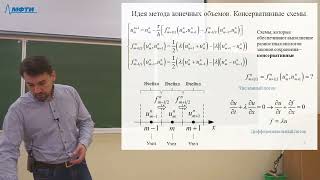 Метод конечного объема для решения 1D уравнений Эйлера. Finite volume method for 1D Euler equations.