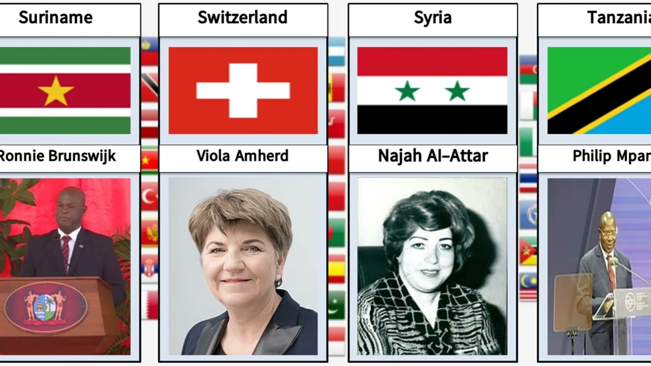 Vice Presidents By Countries Part-4 (Updated) 2023 Final 