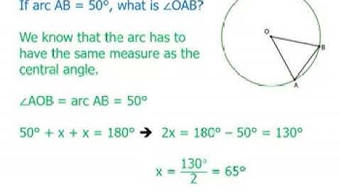Basic of Circle for GRE
