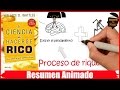 LA CIENCIA DE HACERSE RICO POR WALLACE D. WATTLES - RESUMEN ANIMADO