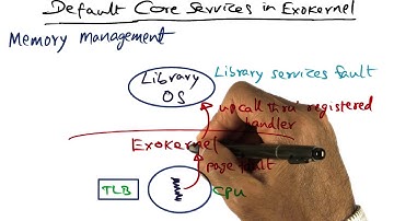 Default Core Services in Exokernel - Georgia Tech - Advanced Operating Systems