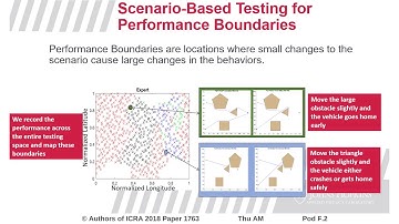 Accelerated Testing and Evaluation of Autonomous Vehicles Via Imitation Learning
