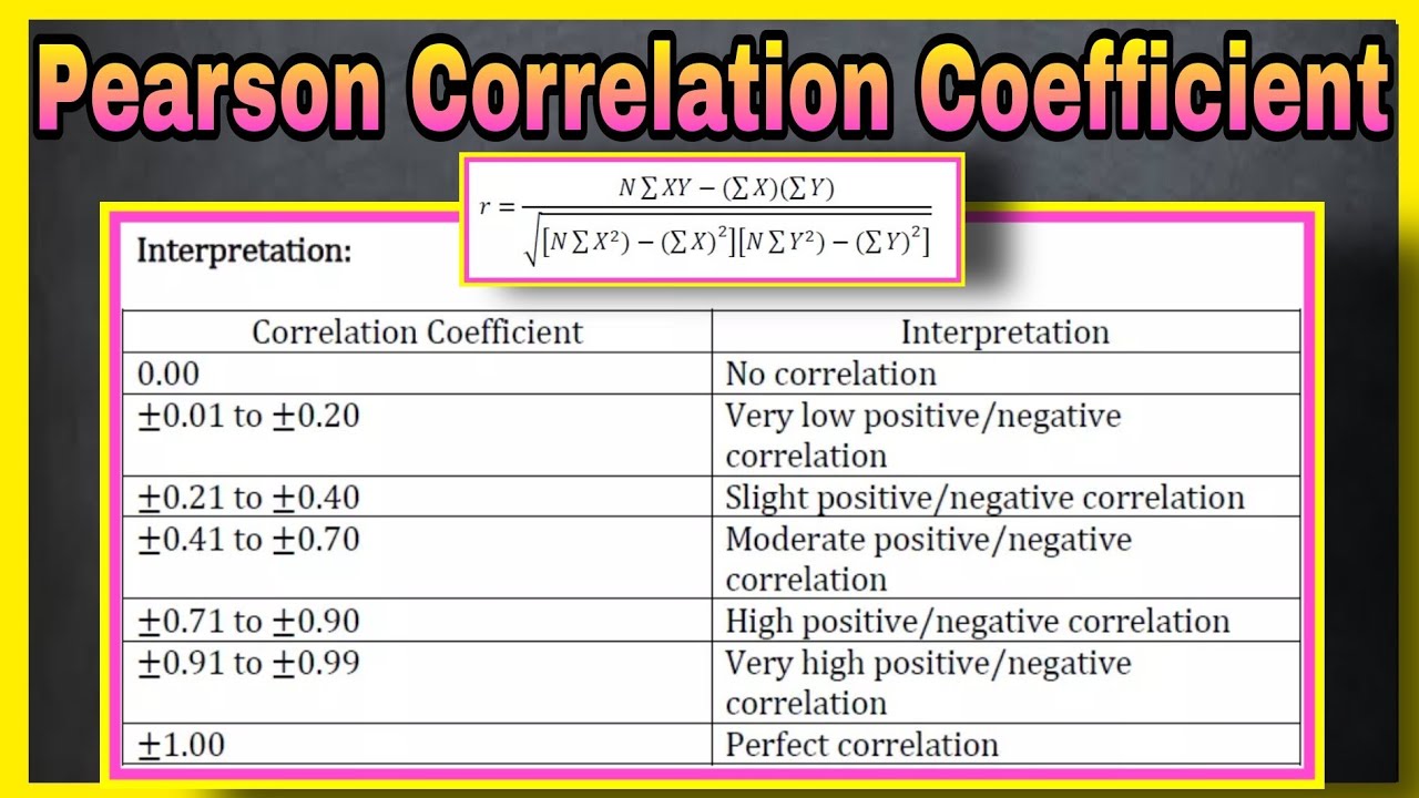 How To Compute For The Pearson r Correlation Coefficient And How To Compute For The Pearson r Correlation Coefficient And