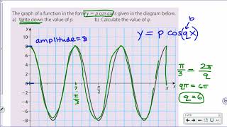 [IB Math SL] Exam Review: Reading Trig Graphs