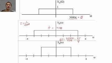 09 - Digital Sampling