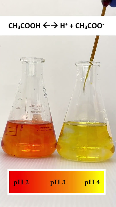 Do you understand the common ion effect?