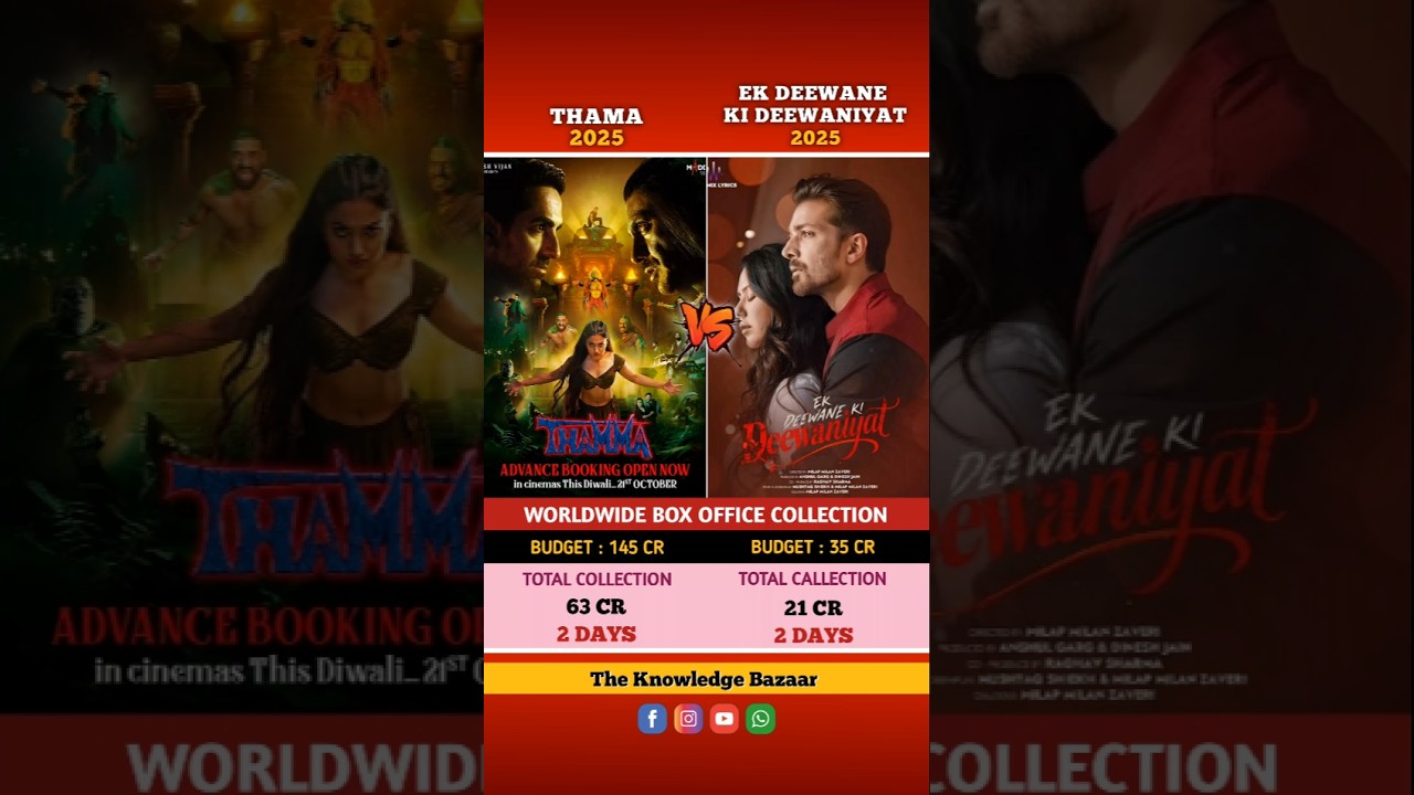 Thamma vs deewane ki deewaniyat movie comparison of box office collection 2 days worldwide 