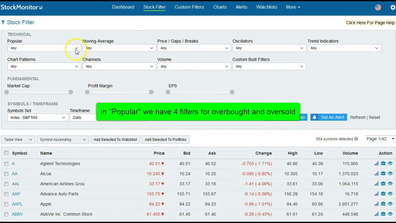 Oversold Chart Pattern