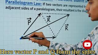👉Laws of vector Addition||⚡triangle law | polygon law | parallelogram law 👈