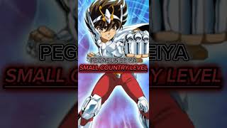 characters and their strongest form p.11 #anime #gon #hxh #seiya #kenshiro #jinmori characters and their strongest form p.11 #anime #gon #hxh #seiya #kenshiro #jinmori