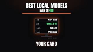 Best Local AI Models for Every GPU (4GB–32GB+)