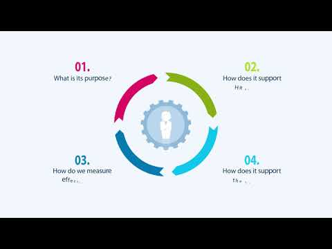 How to develop a reward strategy