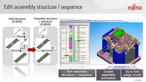 COLMINA Digital Manufacturing FJVPS MFG, Assembly process design
