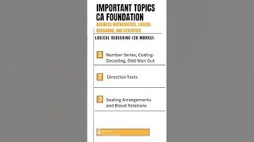 Most Important Topics for CA Foundation Business Mathematics, Logical Reasoning, and Statistics