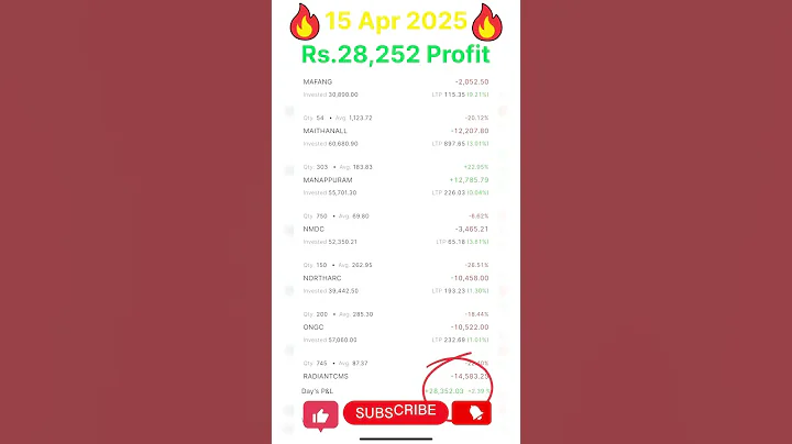 My Stocks Portfolio update || portfolio revealed ||#ytshorts #shorts #viralvideo #short #youtube