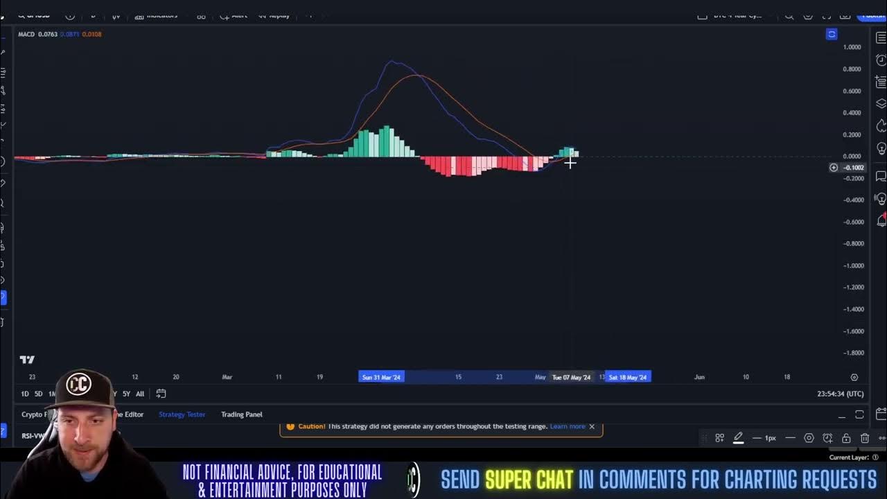 Goldfinch - GFI Price Prediction & Technical Analysis May 2024 - YouTube