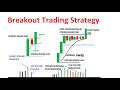 Breakout Trading Strategy | My Secret Method