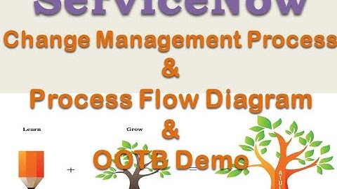 Change Management || Process Flow || OOTB Demo|| ServiceNow ||ITIL|| Learn & Grow Together || WithMe
