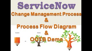 Change Management || Process Flow || OOTB Demo|| ServiceNow ||ITIL|| Learn & Grow Together || WithMe