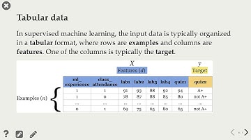 2.1 Machine Learning Terminology [Applied Machine Learning || Varada Kolhatkar || UBC]