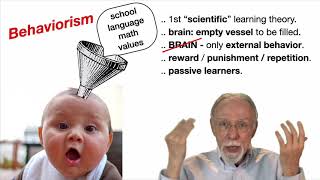 Introducing Major Theories of Learning