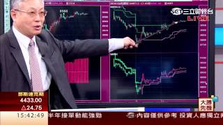 韋國慶-0713 掌握大盤關鍵點位 精準操作多空∣大勝先機∣三立財經台CH88