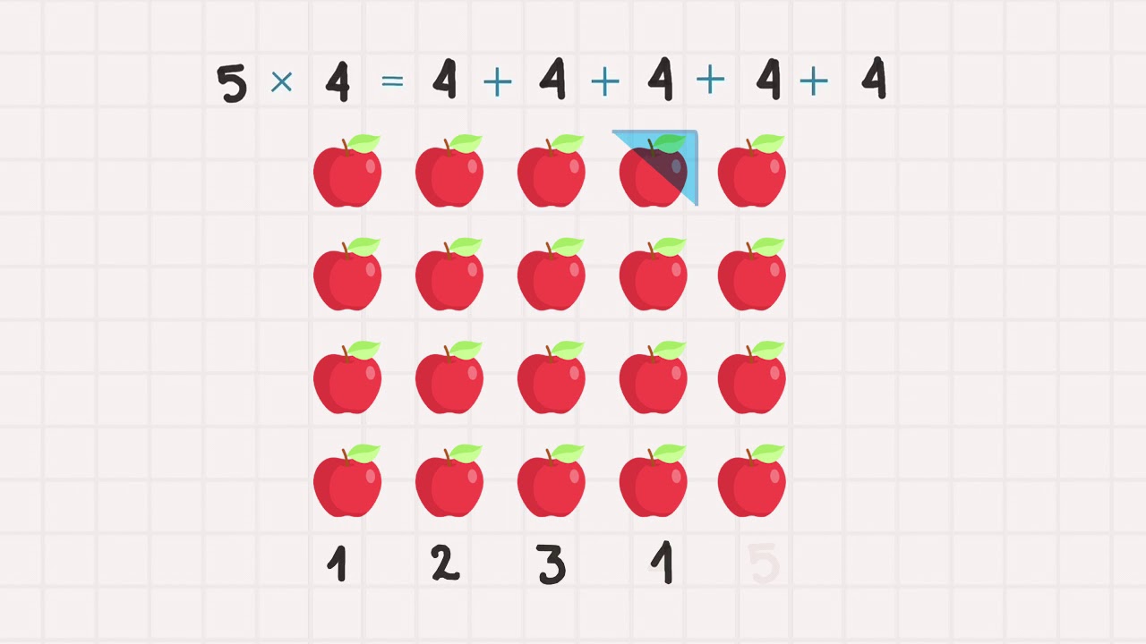 Multiplicação: O que é multiplicar? - YouTube