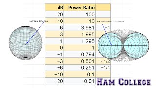 Ham College 105