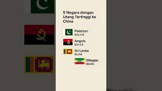 TOP 5 Negara dengan Utang Tertinggi ke China, Ada Negara yang Terancam Bangkrut