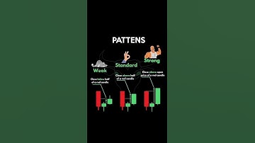 Strong vs weak candlestick patterns #shorts #trending #youtubeshorts #candlestick #intraday #options