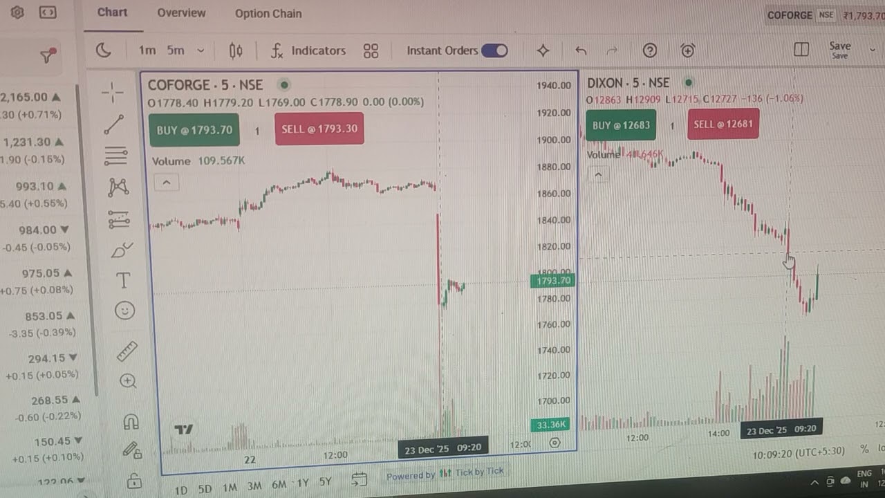 Oi ke help stock trading. 