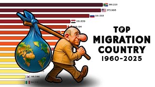 Top Migration Destinations Over Time 🌍 (1960–2025)