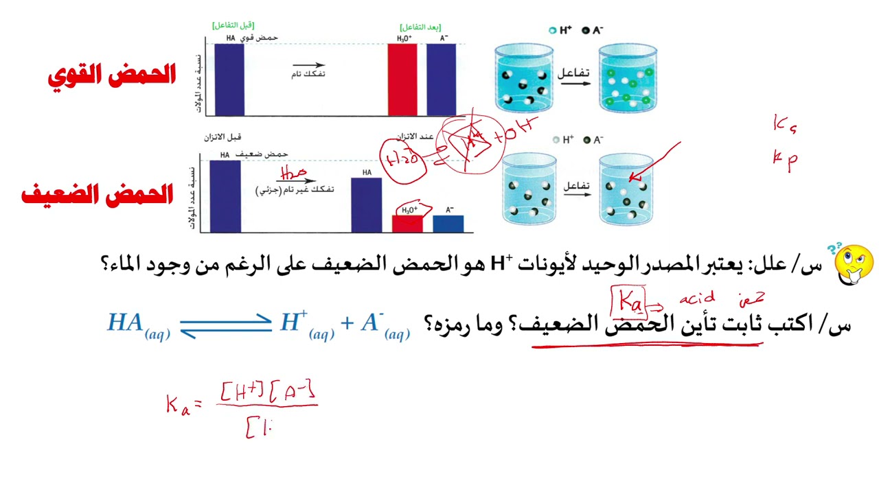 درس تأين الأحماض الضعيفة